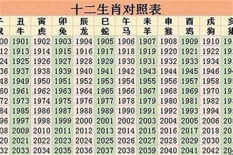 1984是什么生肖|1984年属什么生肖